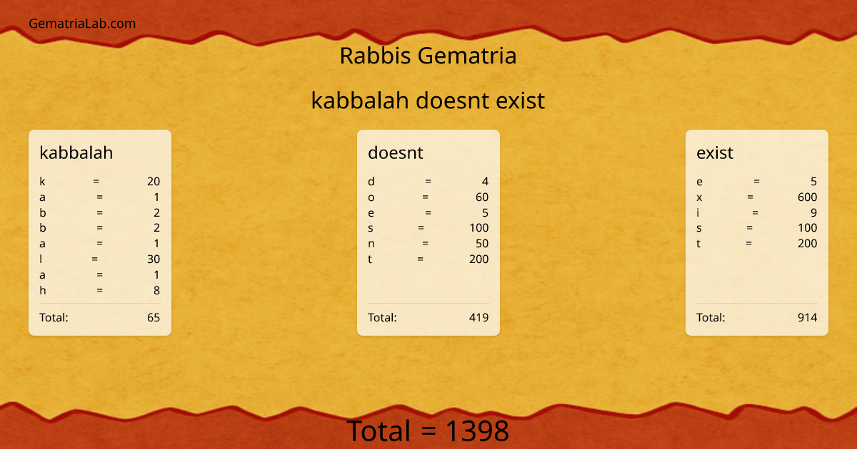 kabbalah doesnt exist in rabbis Gematria